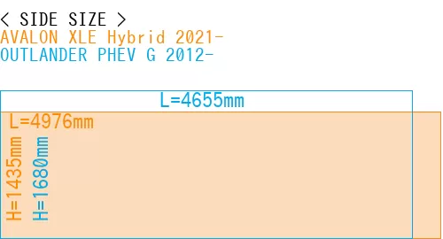 #AVALON XLE Hybrid 2021- + OUTLANDER PHEV G 2012-